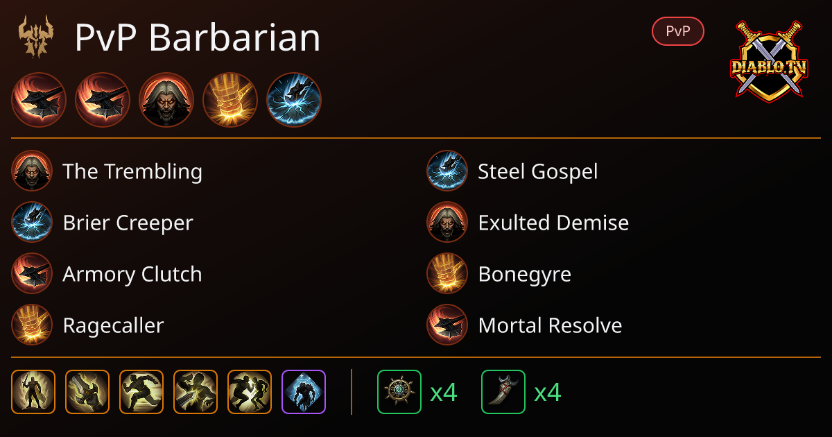PvP Barbarian • Barbarian • Hammer | diablo.tv